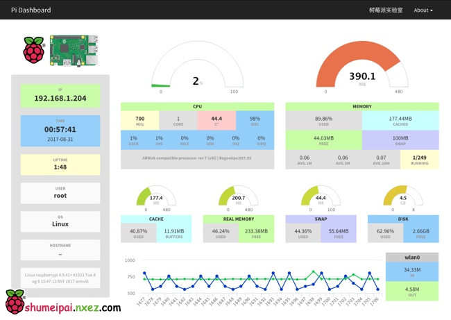 Pi Dashboard (Pi 仪表盘)