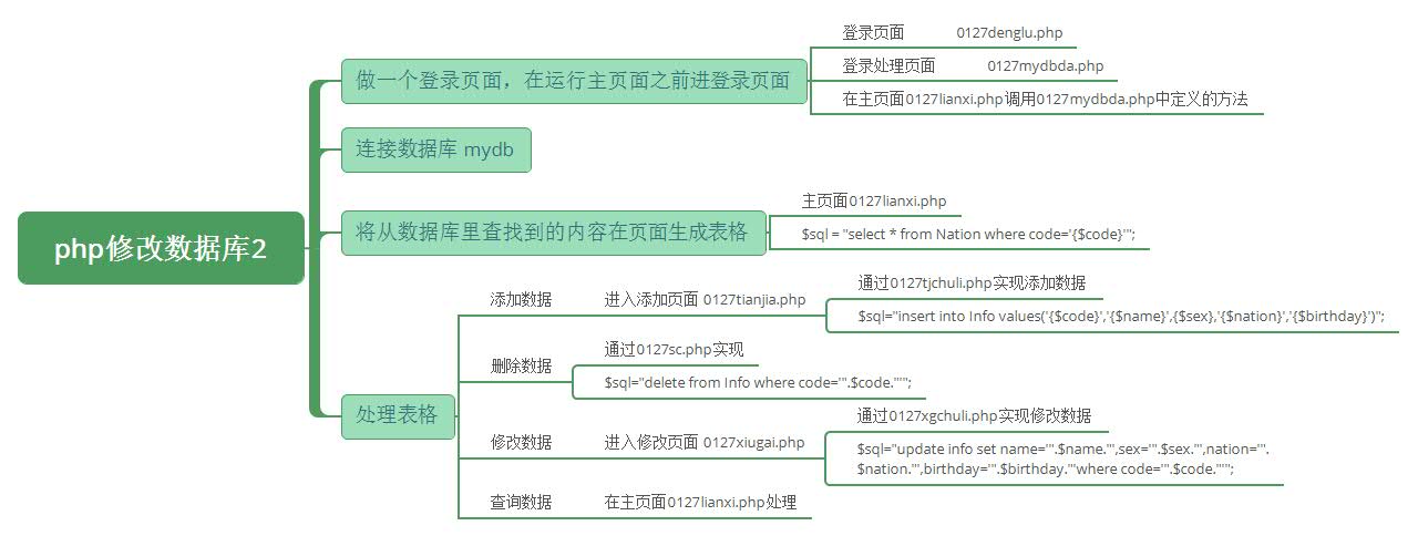PHP——修改数据库-加提示框，加登录页面
