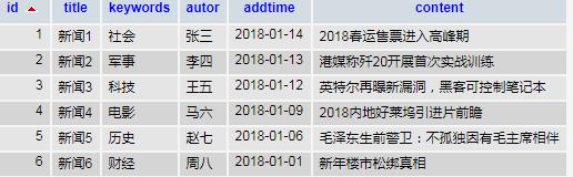 PHP+Mysql 实现数据库增删改查：新闻列表的后台管理