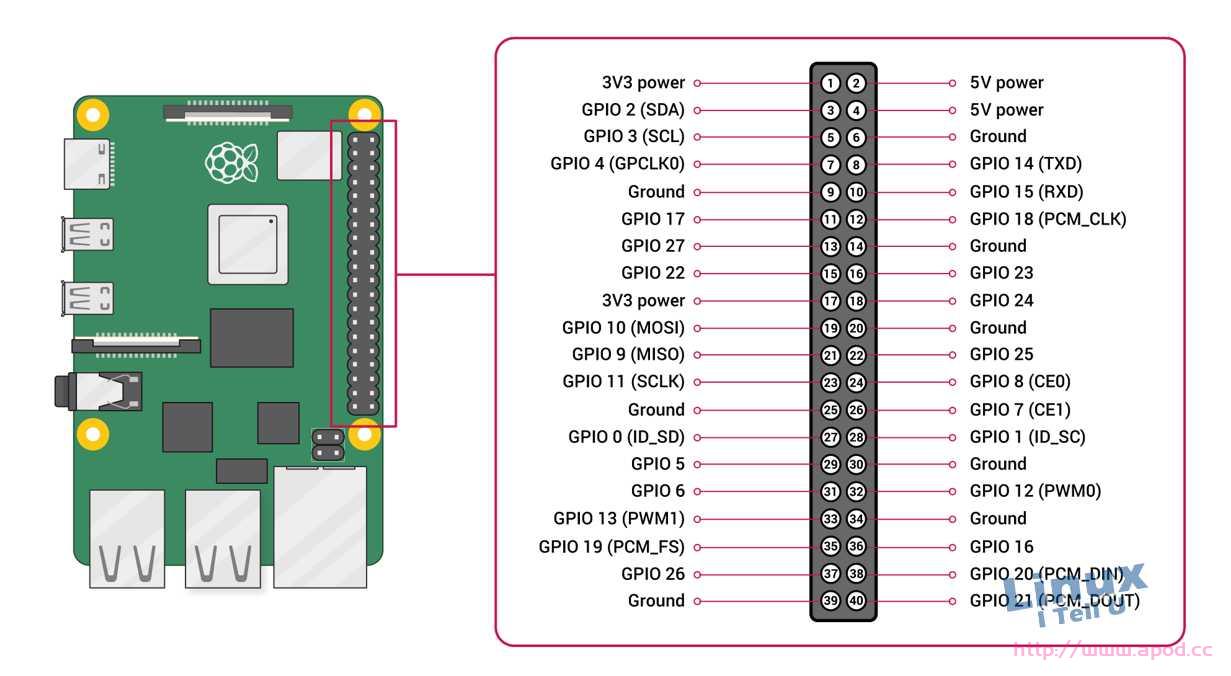 树莓派安装GPIO库接口wiringpi